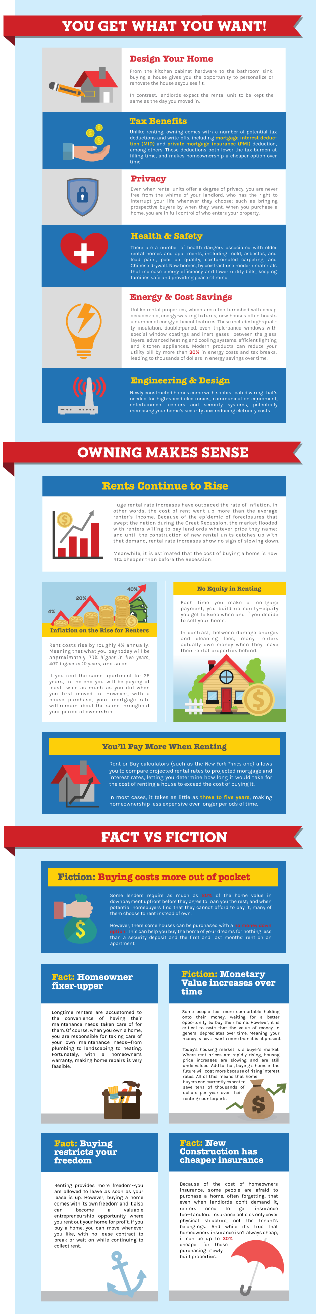 Infographic home owning versus renting